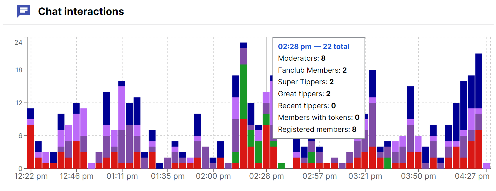 CB Cam Insights