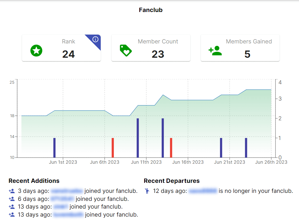 CB Cam Insights