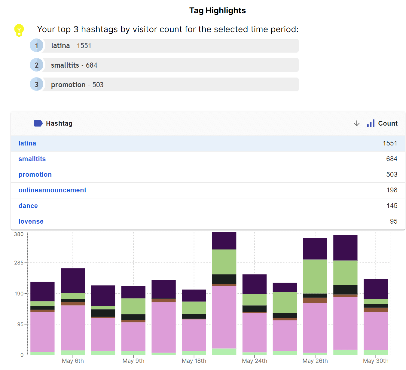 CB Cam Insights