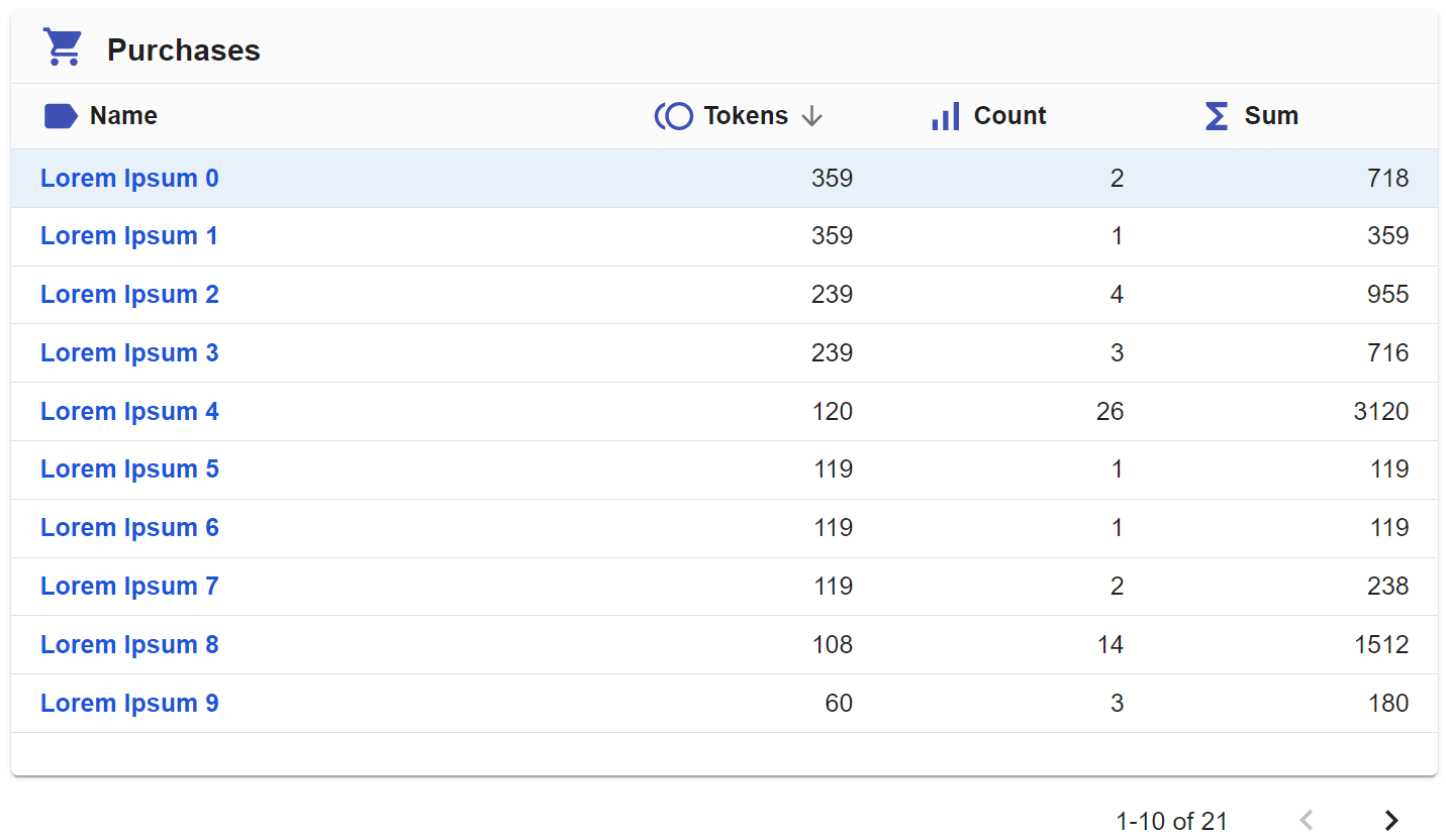 CB Cam Insights