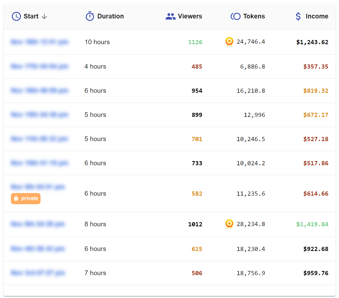 CB Cam Insights