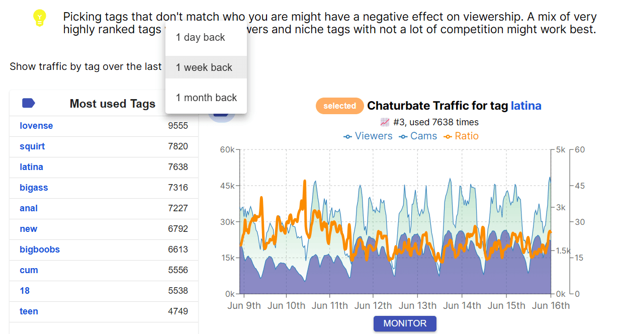 CB Cam Insights