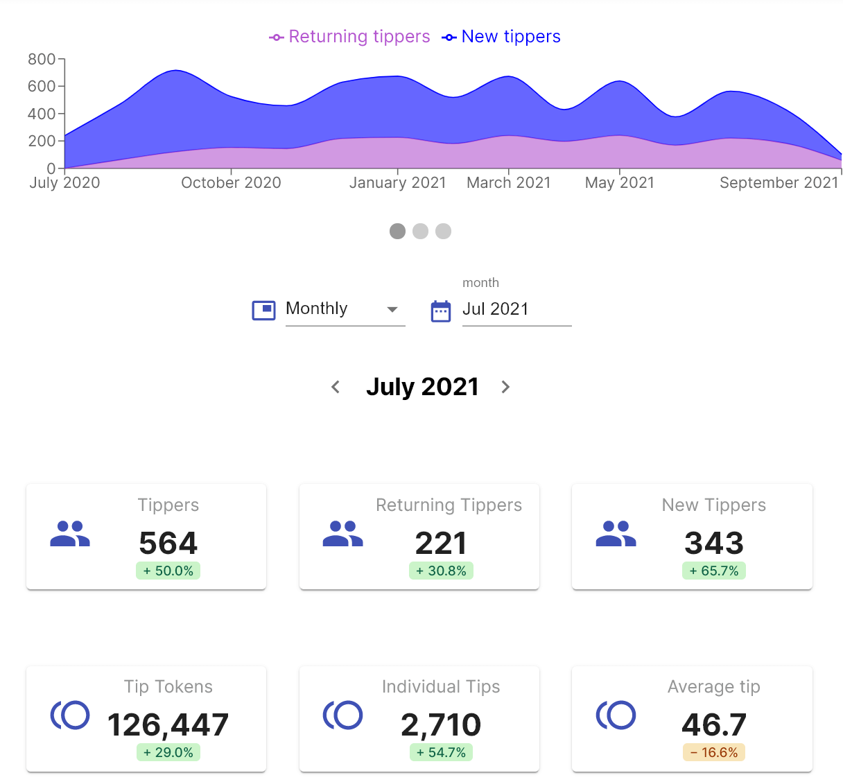 CB Cam Insights