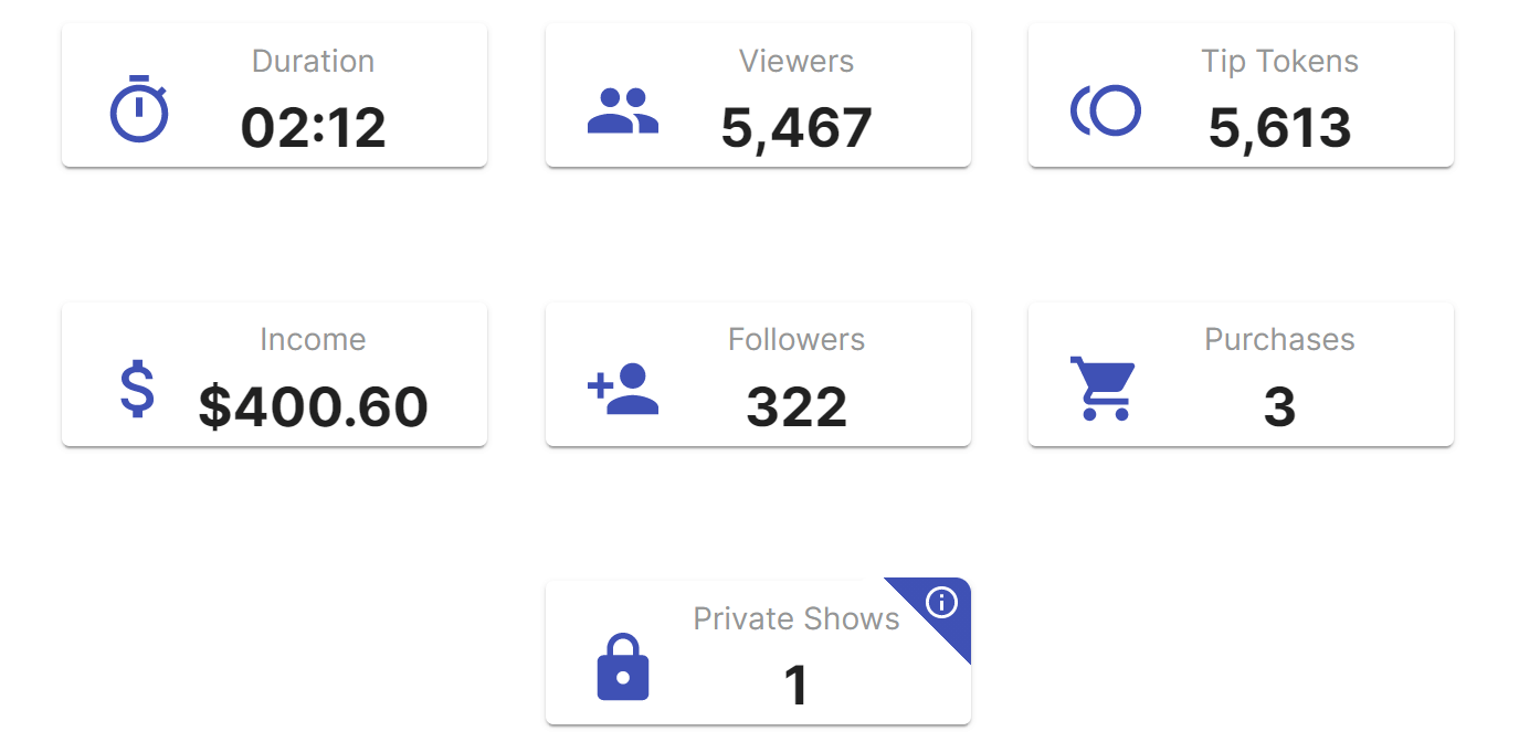 CB Cam Insights